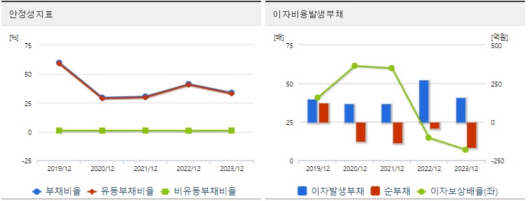 제일일렉트릭 주가 안정성