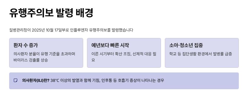 유행주의보 배경