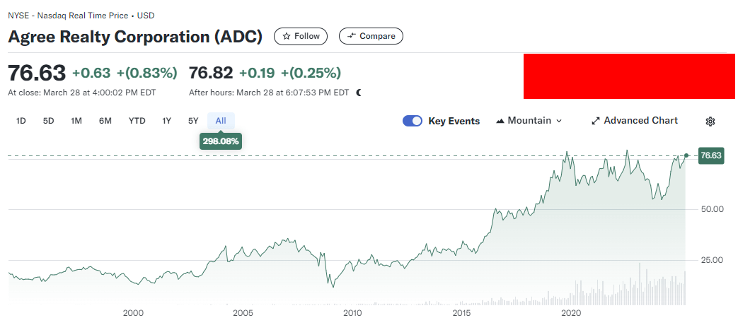 Agree Realty corporation 주가차트