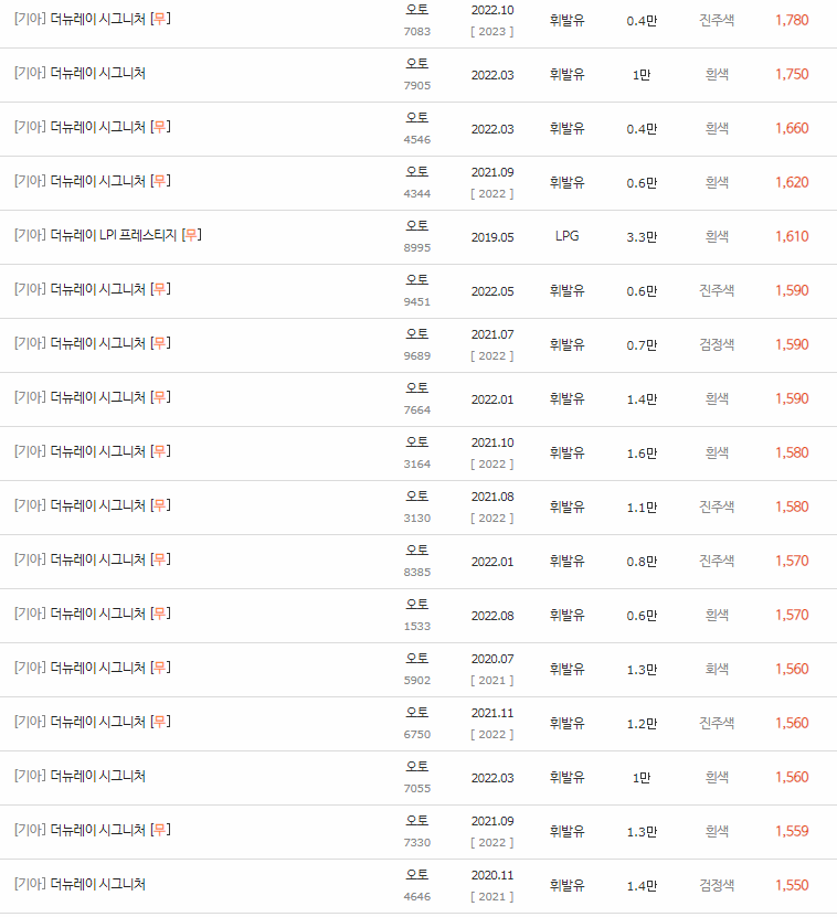 2017~2022년식 더 뉴 레이 중고차 시세