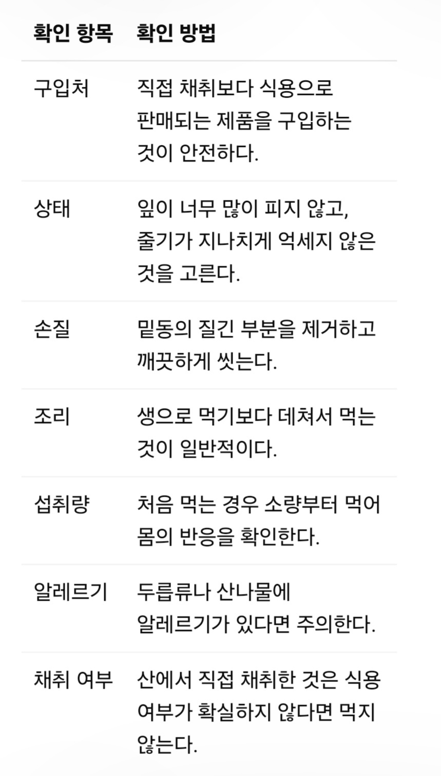 엄나무순 섭취 전 확인 체크리스트