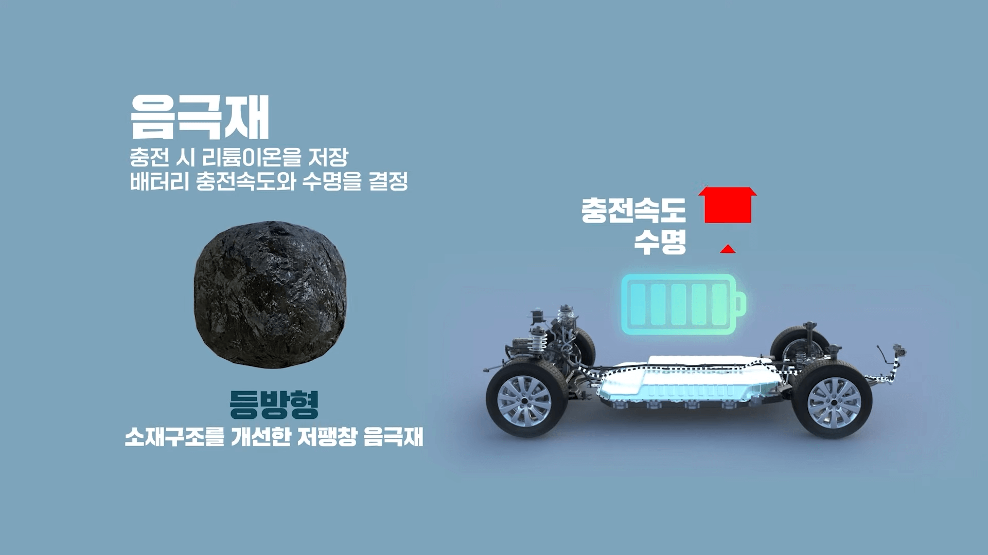 포스코퓨처엠 8R