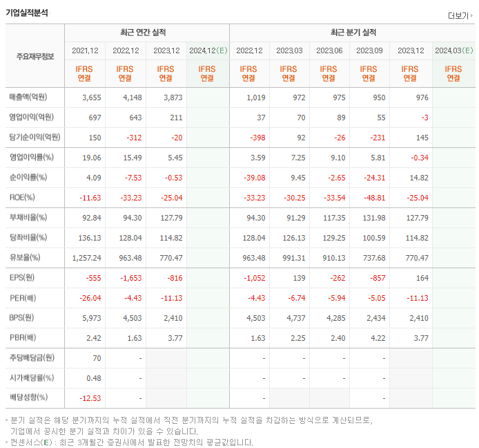 미코_실적