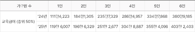 교육 급여 바우처 신청 하기(2025년 교육 급여 바우처)1