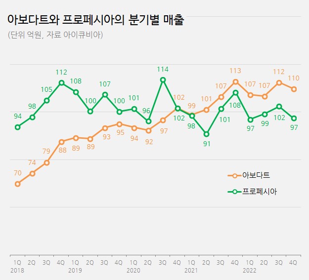 탈모치료제 두타스테리드
