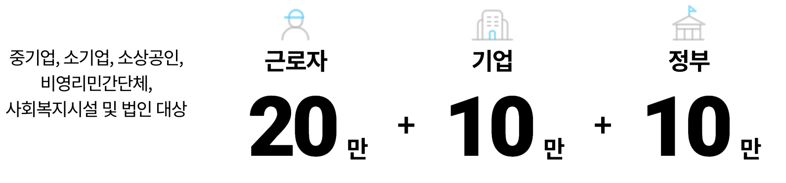 #근로자휴가지원사업 #휴가비지원 #국내여행지원 #고용노동부 #한국관광공사 #직장인복지 #휴가샵