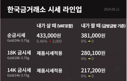 한국금거래소-금시세-1돈가격