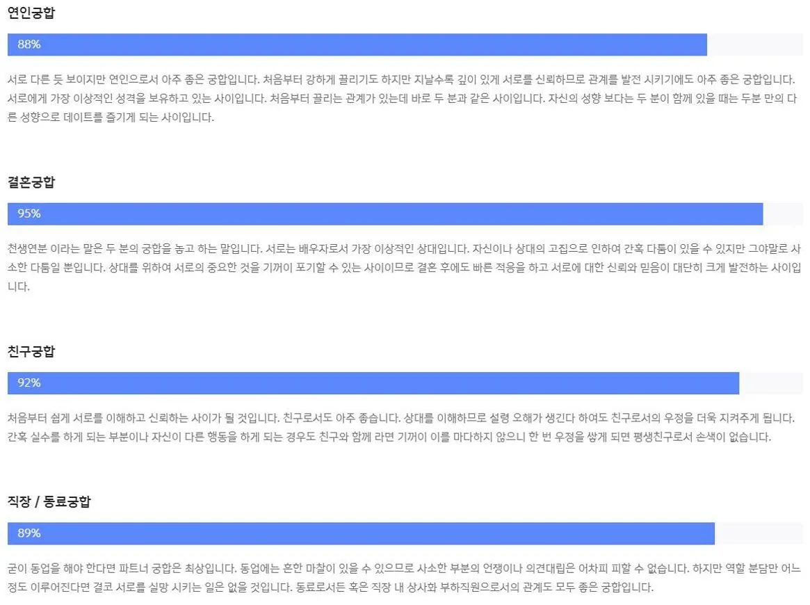 띠별 궁합