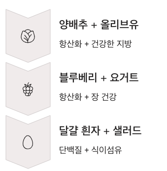 신장에 같이 먹으면 좋은 블루베리와 요거트