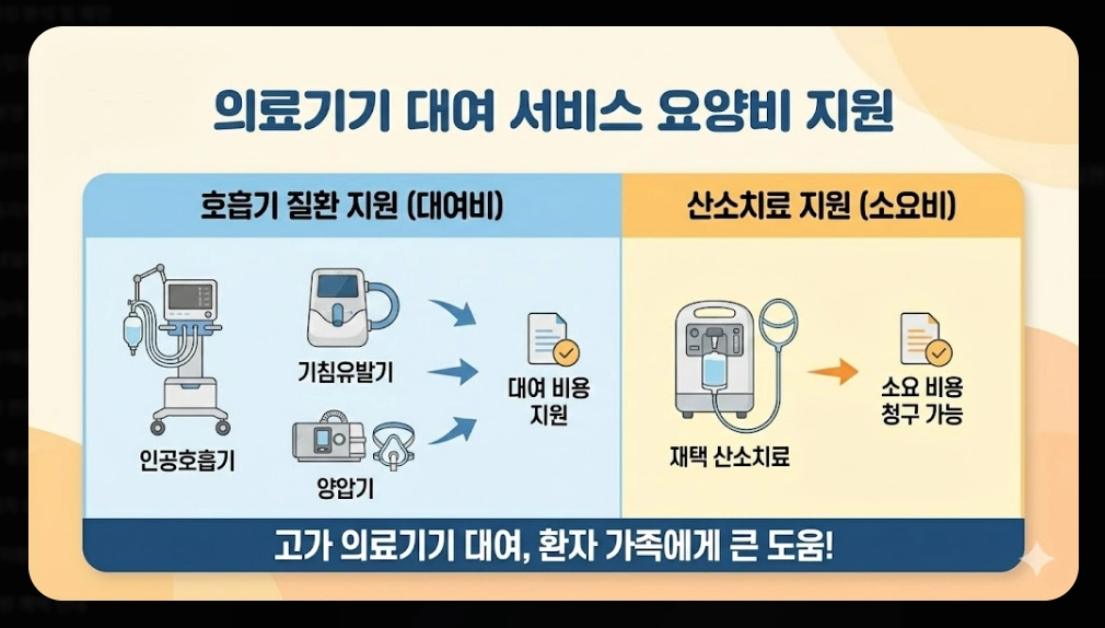 의료급여(요양비)신청, 지원대상, 지원항목, 지원금액