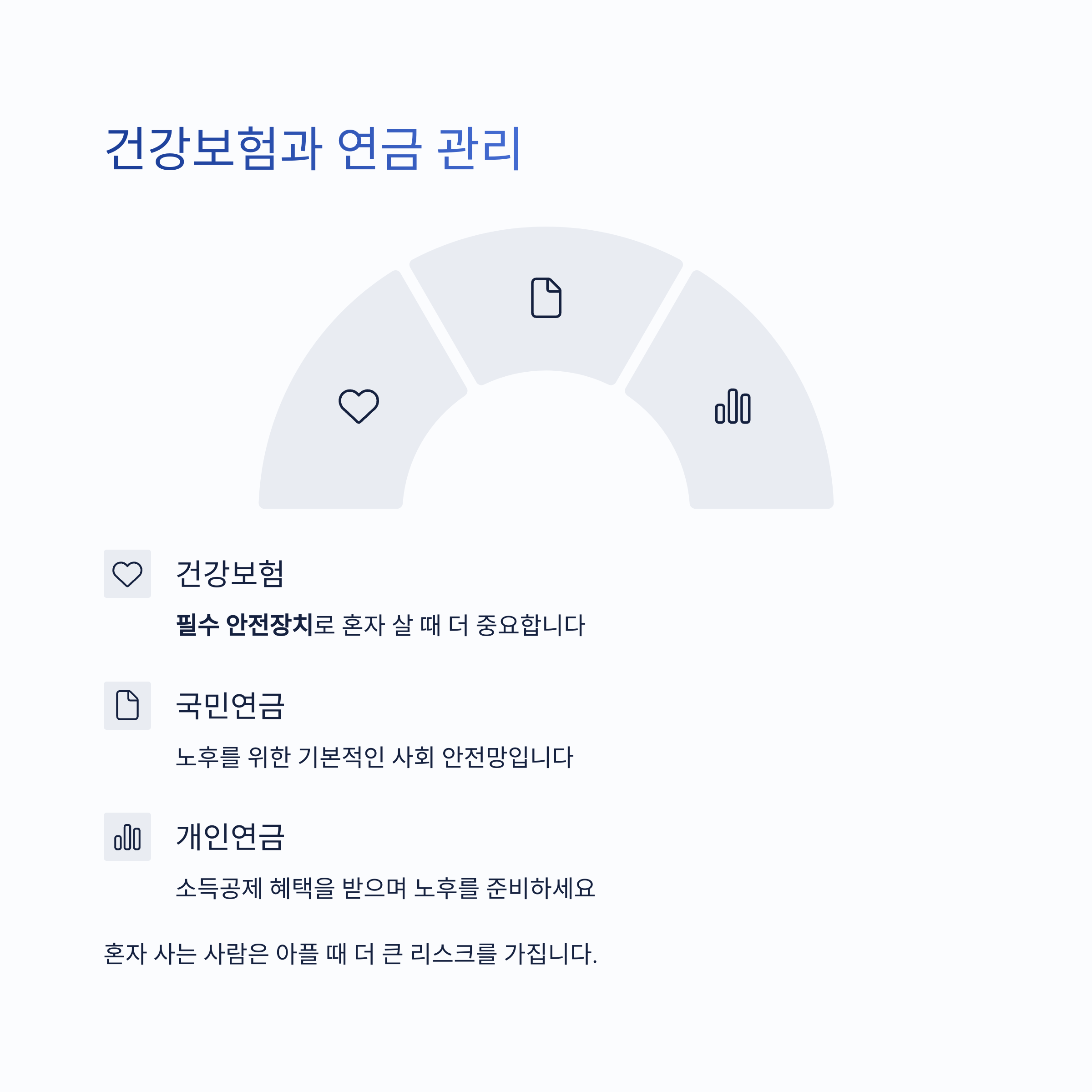 건강보험과 연금 관리