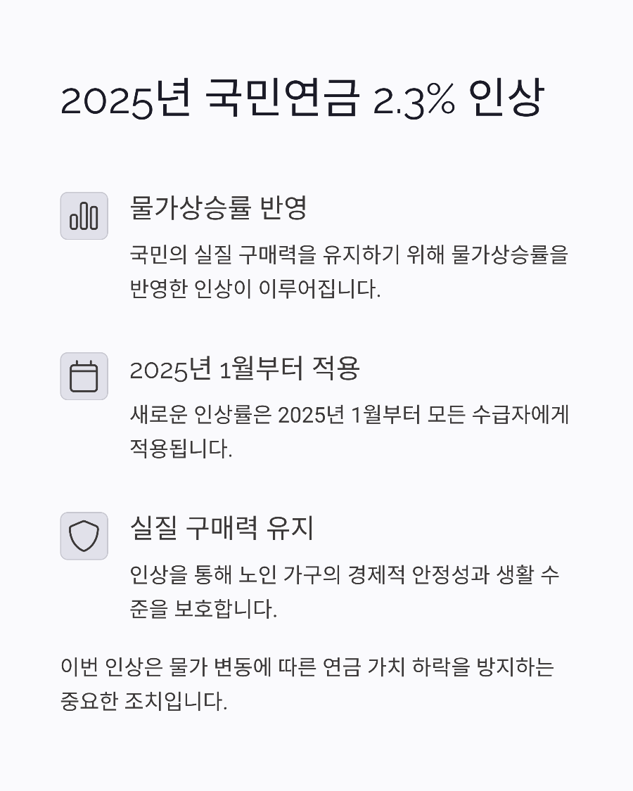 2025년 국민연금 예상 수령액 완전정복 납부기간별 실수령액 296만원까지 받는 전략