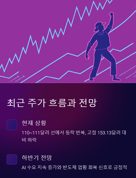 최근 주가 흐름과 전망