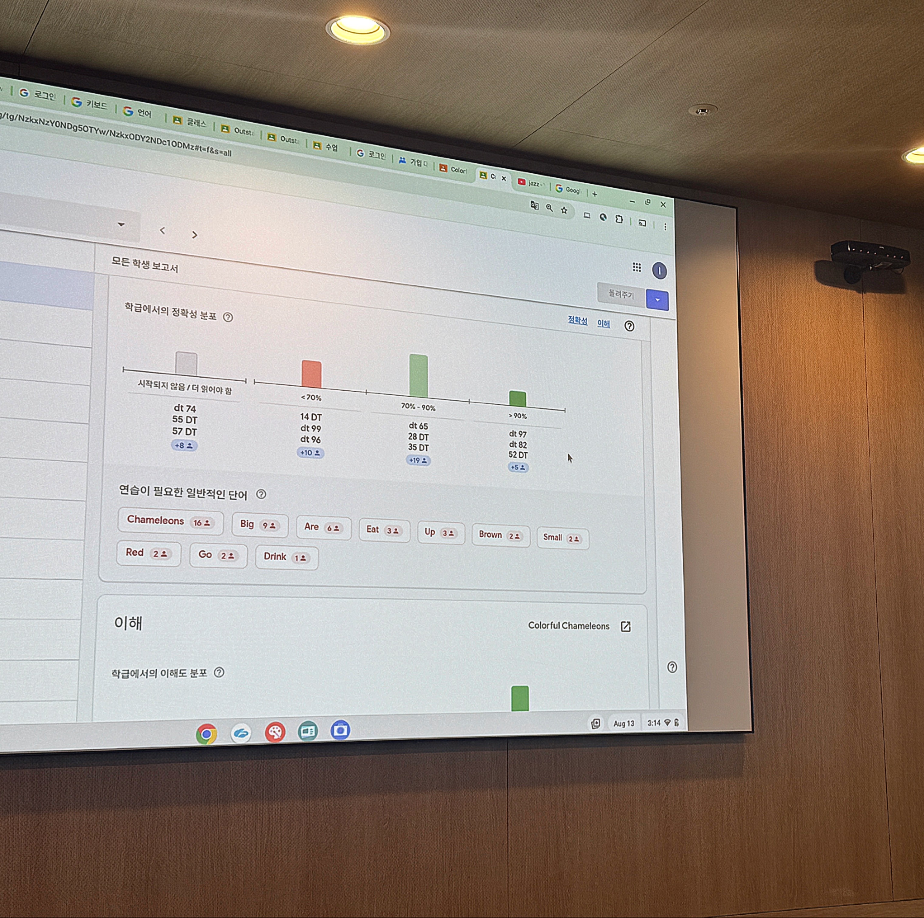 Read Along 프로그램에서 학생별 발음 정확도, 부족한 단어, 이해도 분포를 보여주는 학습 분석 리포트 화면