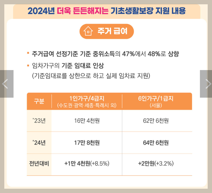 기초생활수급자 혜택