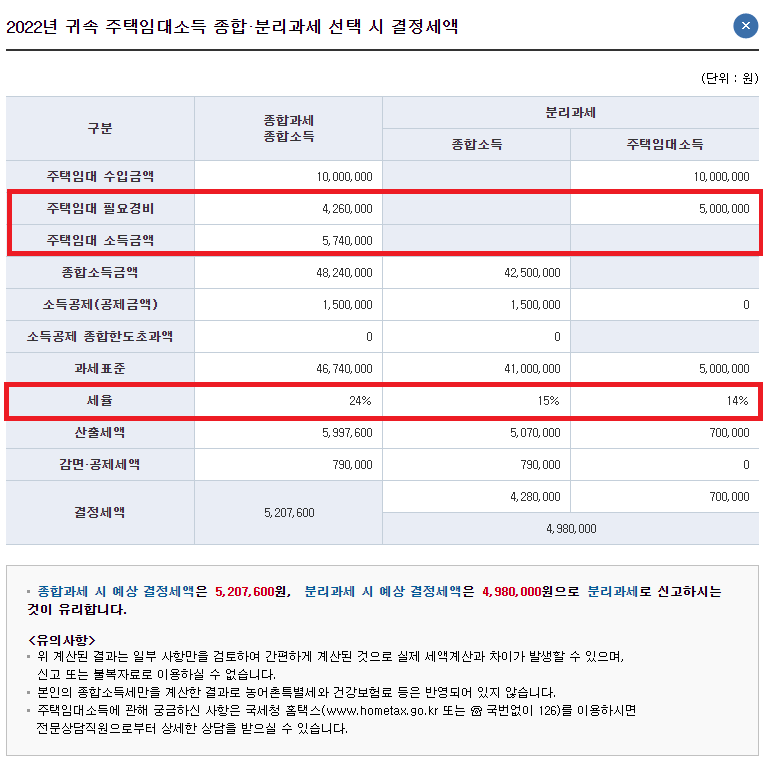 직장인-임대소득세-종합-분리과세-예상세액-비교-이미지