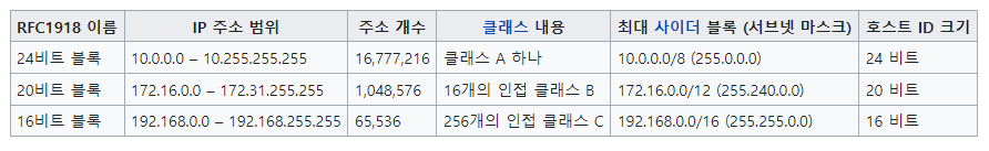 IP 대역