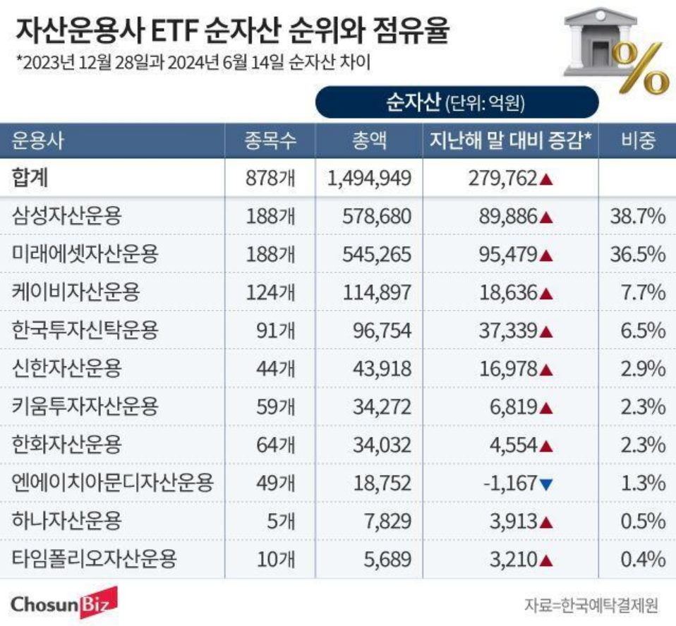 ETF 투자 자산운용사 비교 및 추천