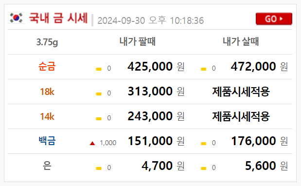 국내 금 시세