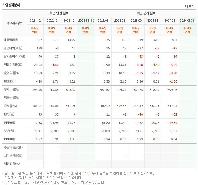 상상인증권_실적