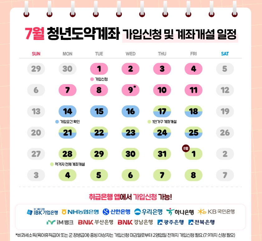 청년도약계좌 가입조건&amp;#44; 신청방법&amp;#44; 혜택 총정리 (2025년 최신)