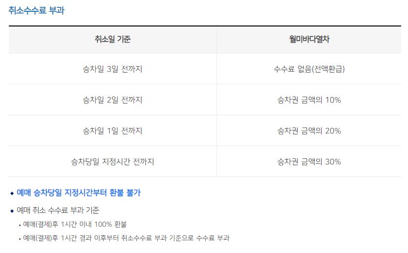 월미바다열차
