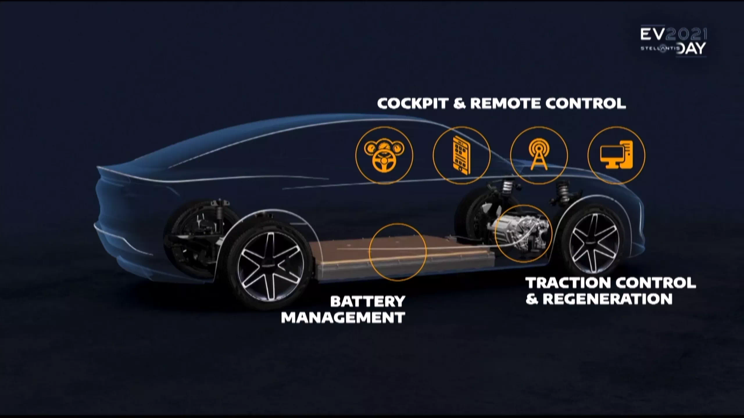 전기차는 차 안팎의 기능을 제어하는 소프트웨어의 역할도 중요합니다.