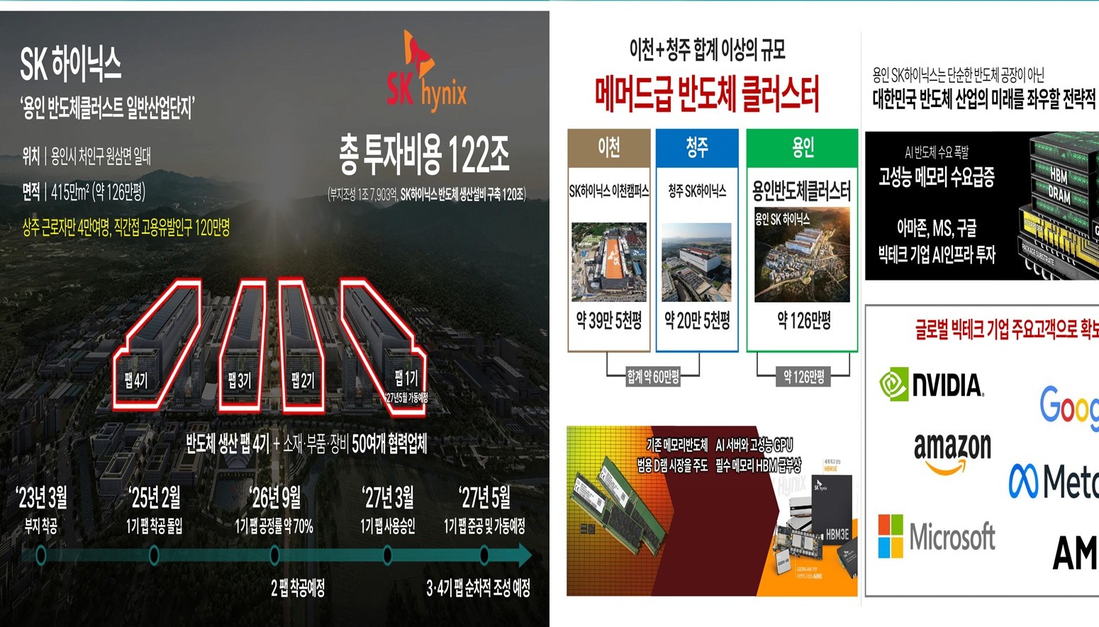 용인 고진역 대광로제비앙 반도체클러스터