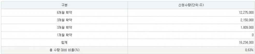 피아이이-공모주-청약-수요예측-결과-상장일-삼성증권