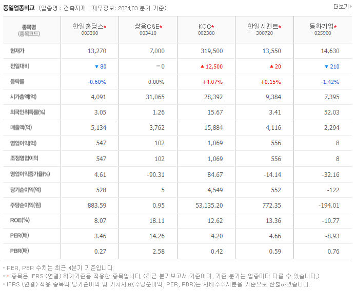 한일홀딩스_동종업비교자료