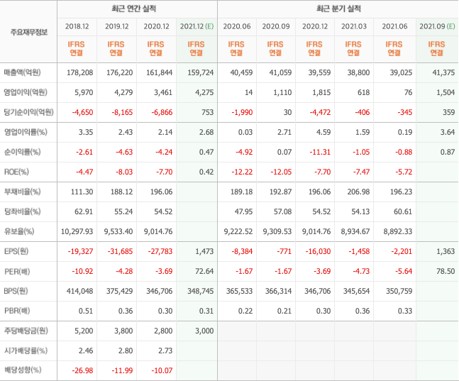 물류-관련주 물류-관련주