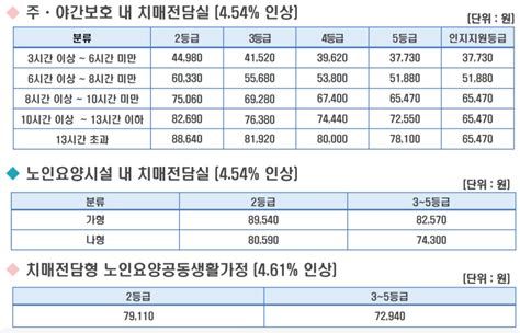 가족 요양비