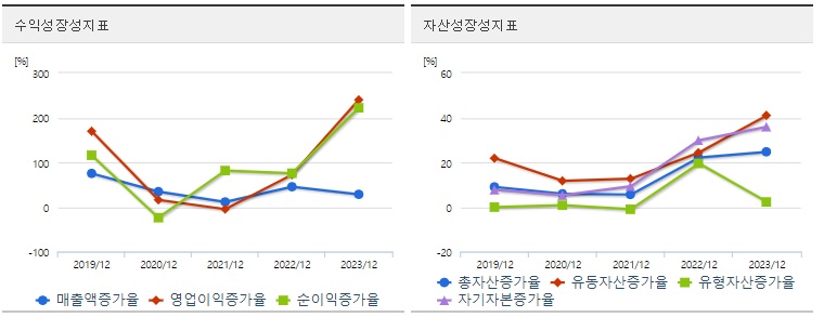 케이에스피 주가 성장성
