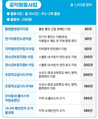 대구수성시니어클럽