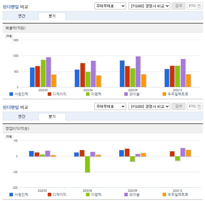 서원인텍_업종분석