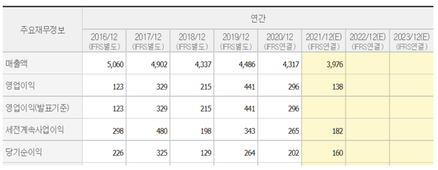 한전기술-재무제표