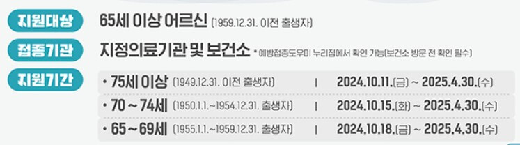 2024 독감(인플루엔자), 코로나 무료예방접종 대상별 시기, 접종기관