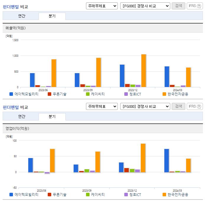 에이텍모빌리티_업종분석