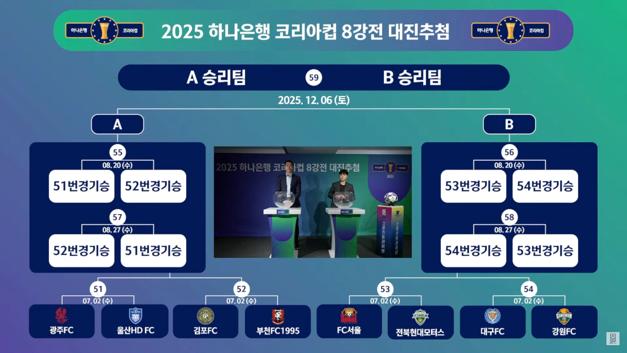 2025 하나은행 코리아컵 8강