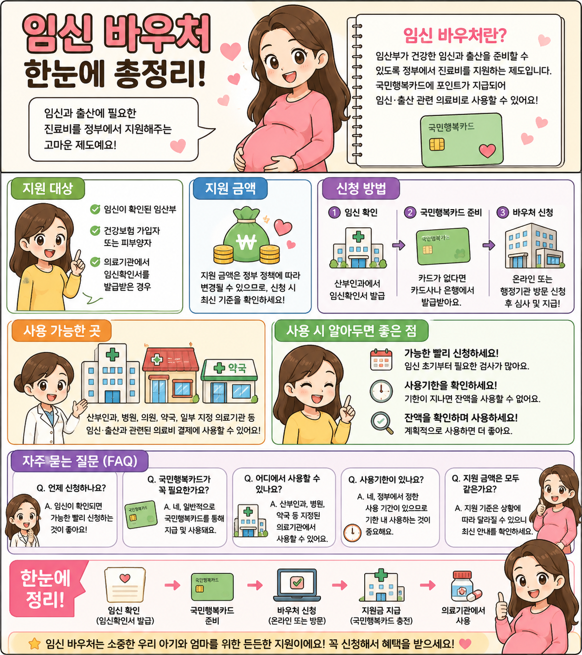 임신 바우처 한눈에 총정리