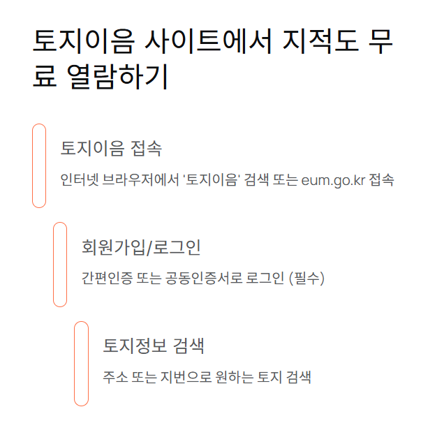 '토지이음' 사이트에서 지적도 무료 열람하기