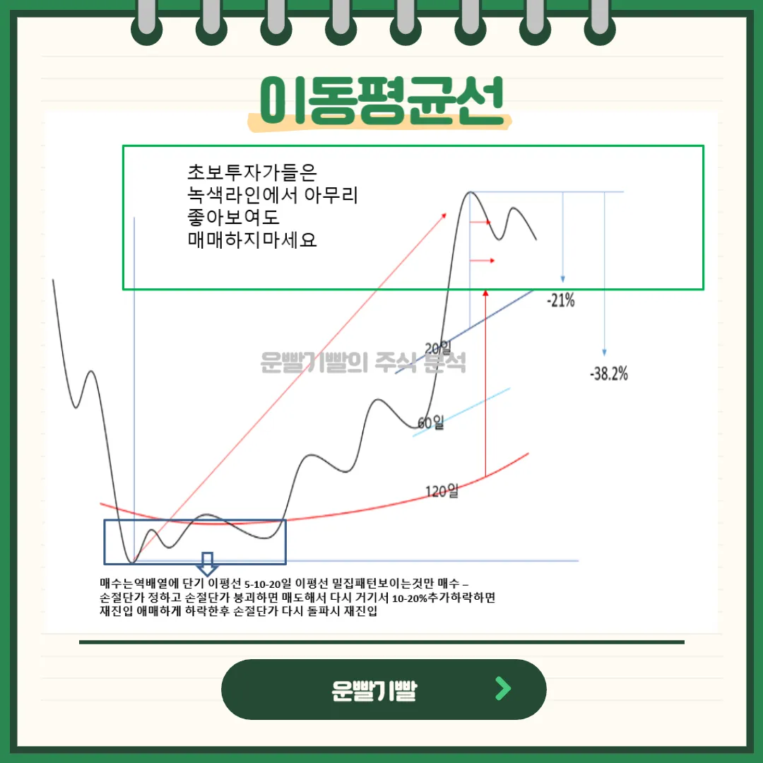 이동평균선
