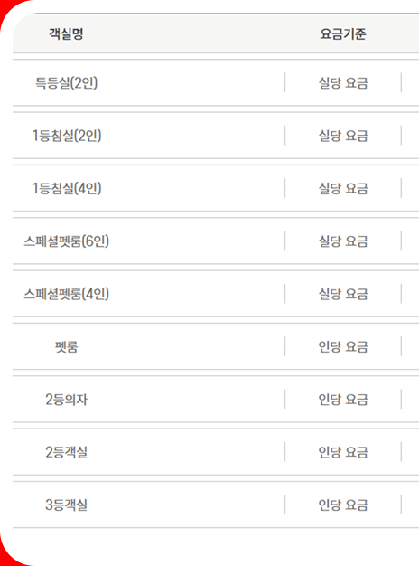 완도에서 제주도가는 배 요금