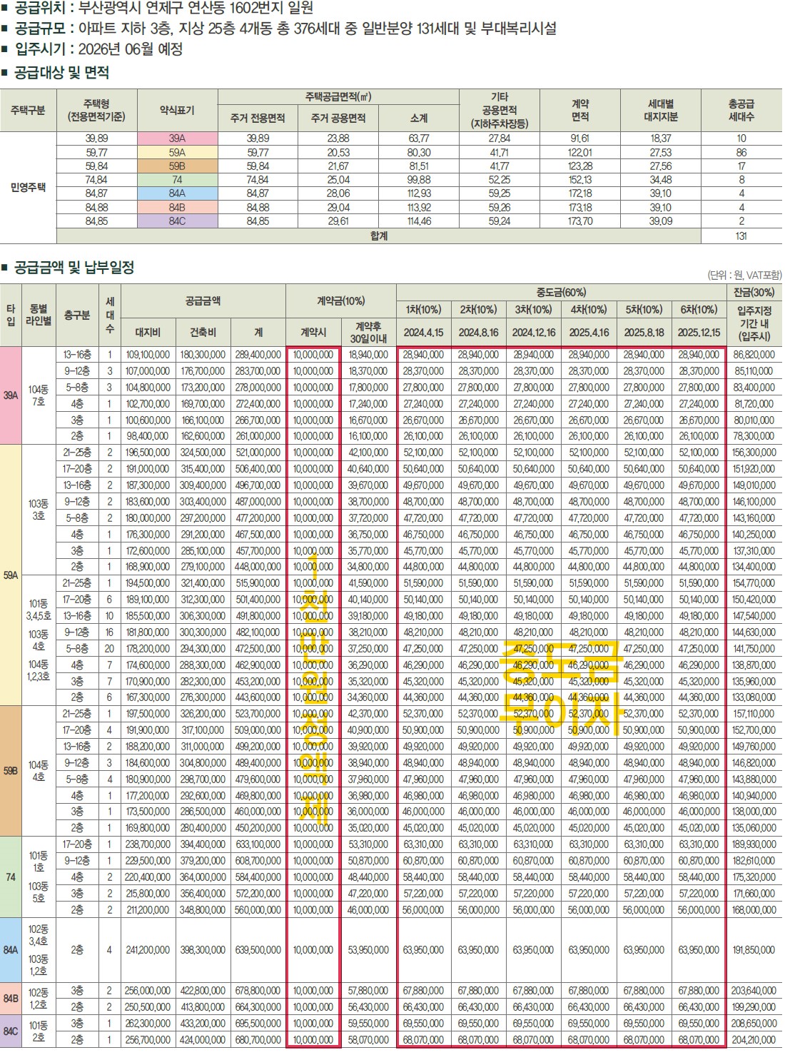 해모로 센티아 공급내용