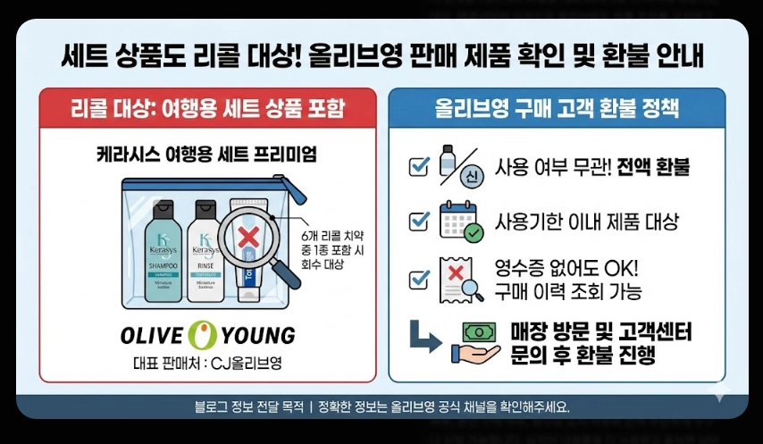 2080치약 리콜 사유(트리클로산, 6종)(환불 + 인체 영향)