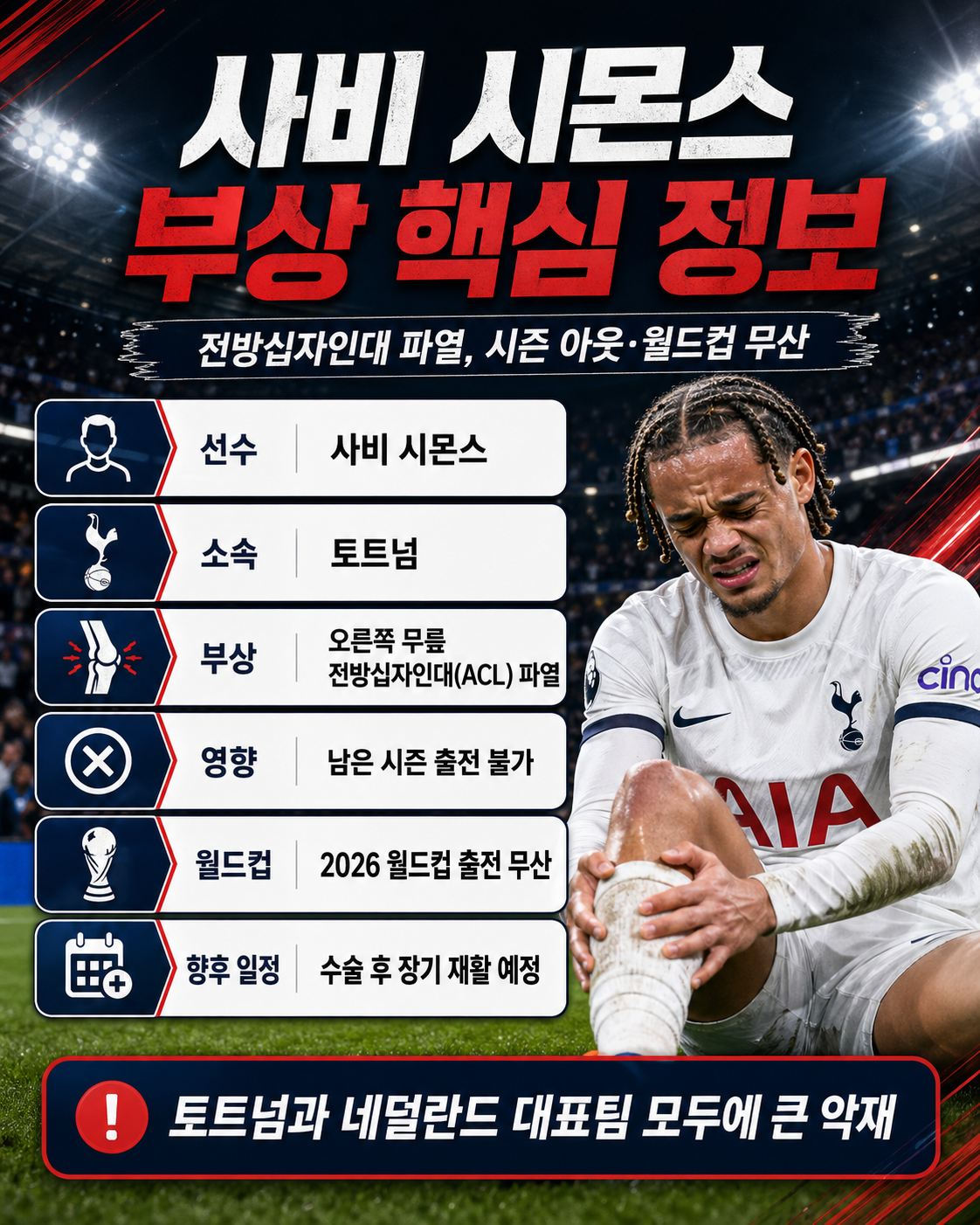 사비 시몬스 부상 핵심 정보 카드뉴스