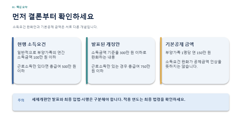 인적공제확대 핵심요약