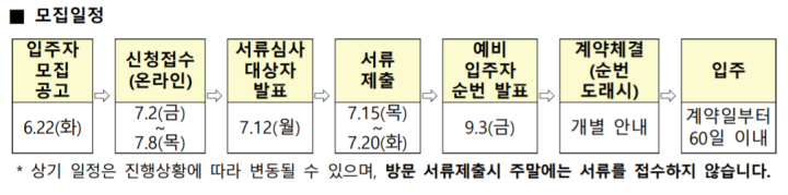 LH-매입임대주택-모집일정