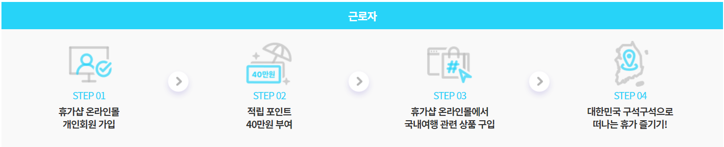 근로자 휴가지원사업 신청방법(근로자)