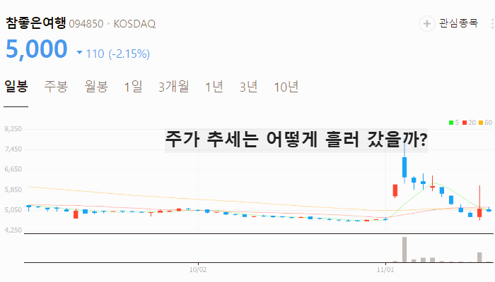 중국 무비자 관련주 대장주 테마주 수혜주 TOP5